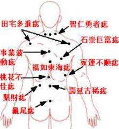 左邊屁股有痣|屁股上有痣代表什麼命運？